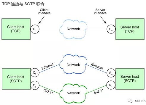 �������ǲ�-������ʱ�й�����