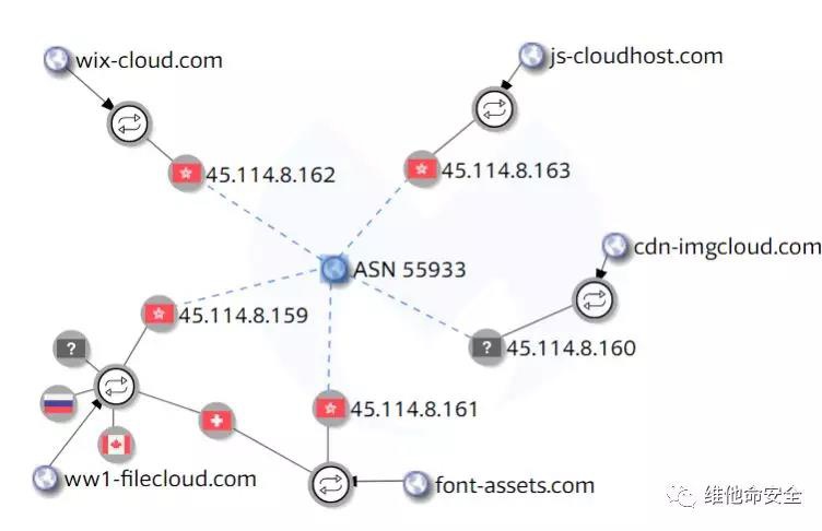 �������ǲ�-������ʱ�й�����