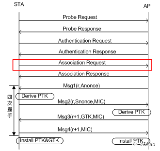 �������ǲ�-������ʱ�й�����