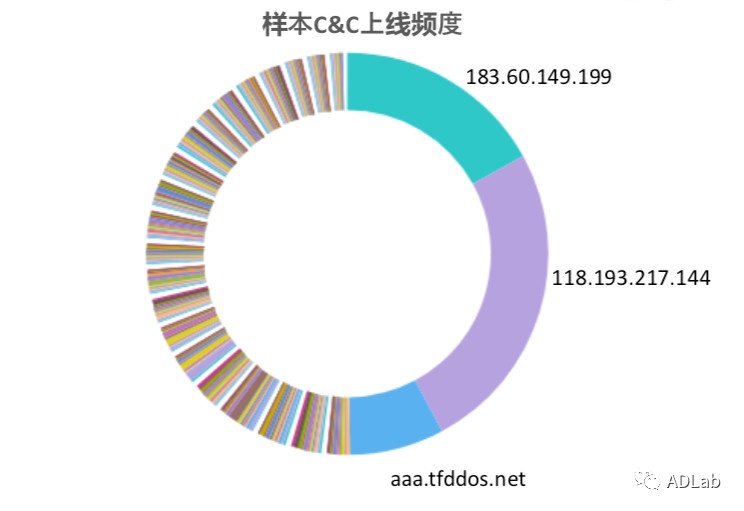 �������ǲ�-������ʱ�й�����