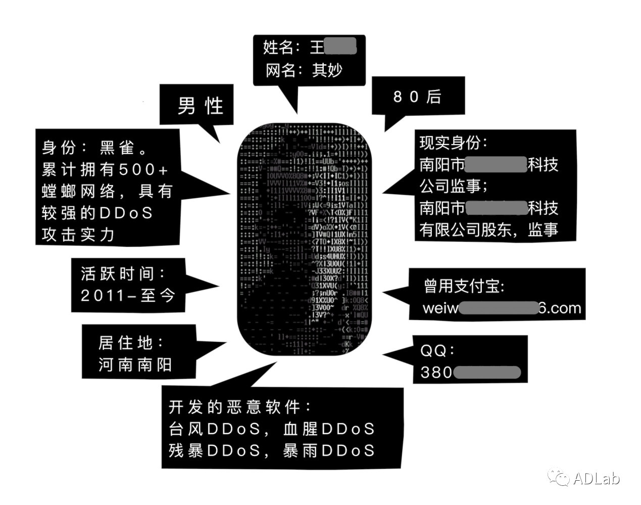 �������ǲ�-������ʱ�й�����