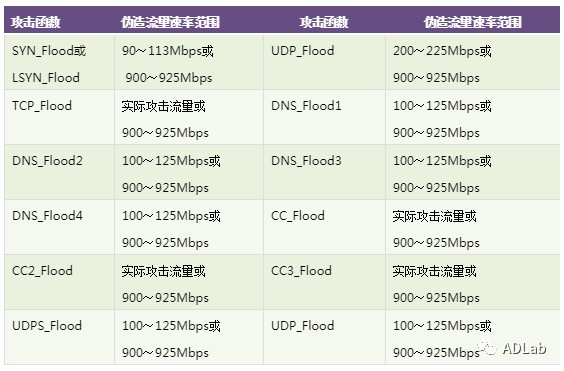 �������ǲ�-������ʱ�й�����