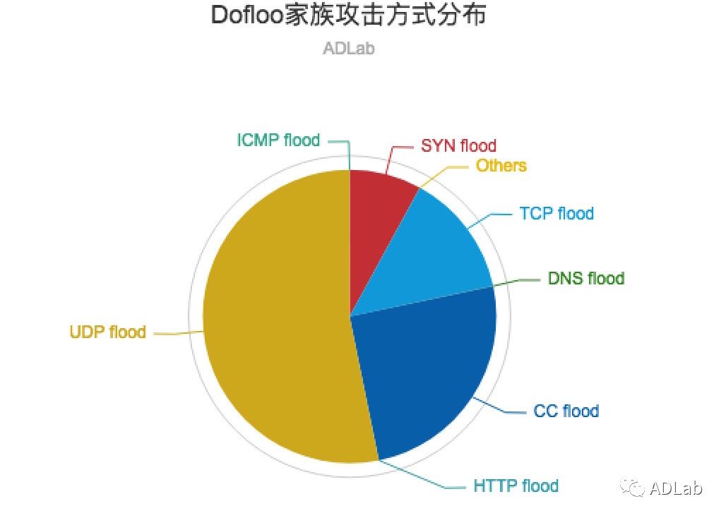 �������ǲ�-������ʱ�й�����