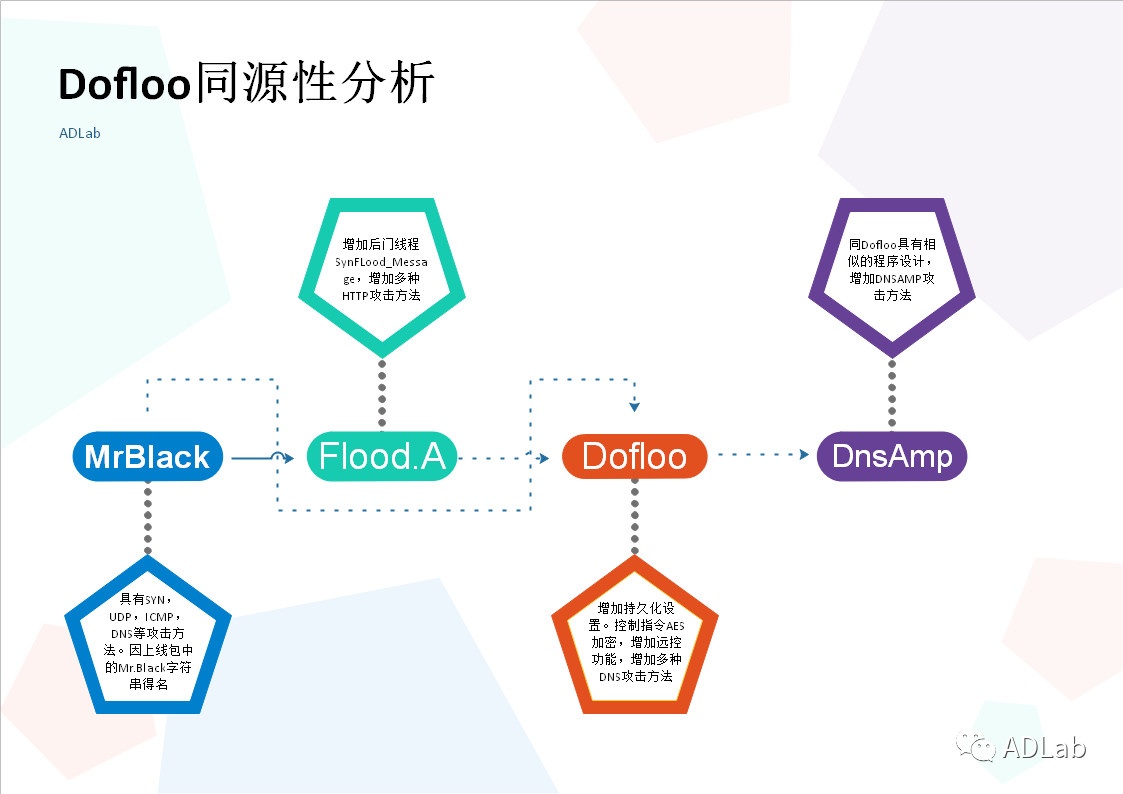 �������ǲ�-������ʱ�й�����