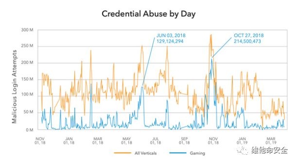 �������ǲ�-������ʱ�й�����