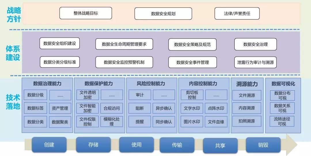 ���庺�����ݷ�й¶ϵͳ