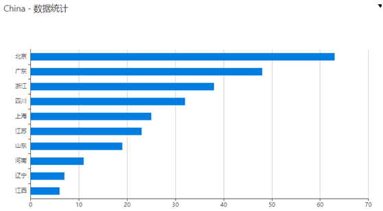 �������ǲ�-������ʱ�й�����