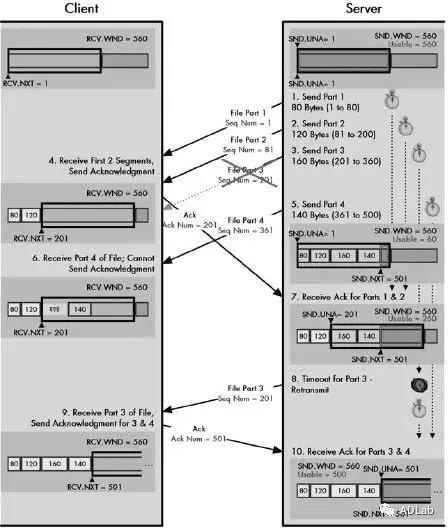 �������ǲ�-������ʱ�й�����