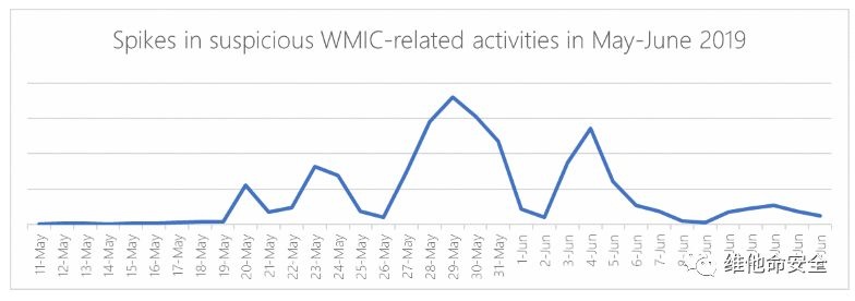 �������ǲ�-������ʱ�й�����