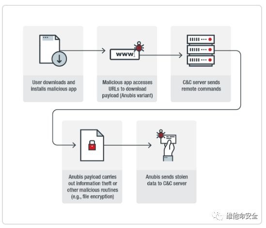 �������ǲ�-������ʱ�й�����