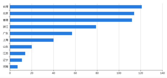 �������ǲ�-������ʱ�й�����