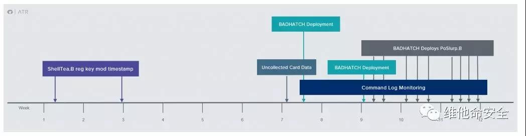 �������ǲ�-������ʱ�й�����