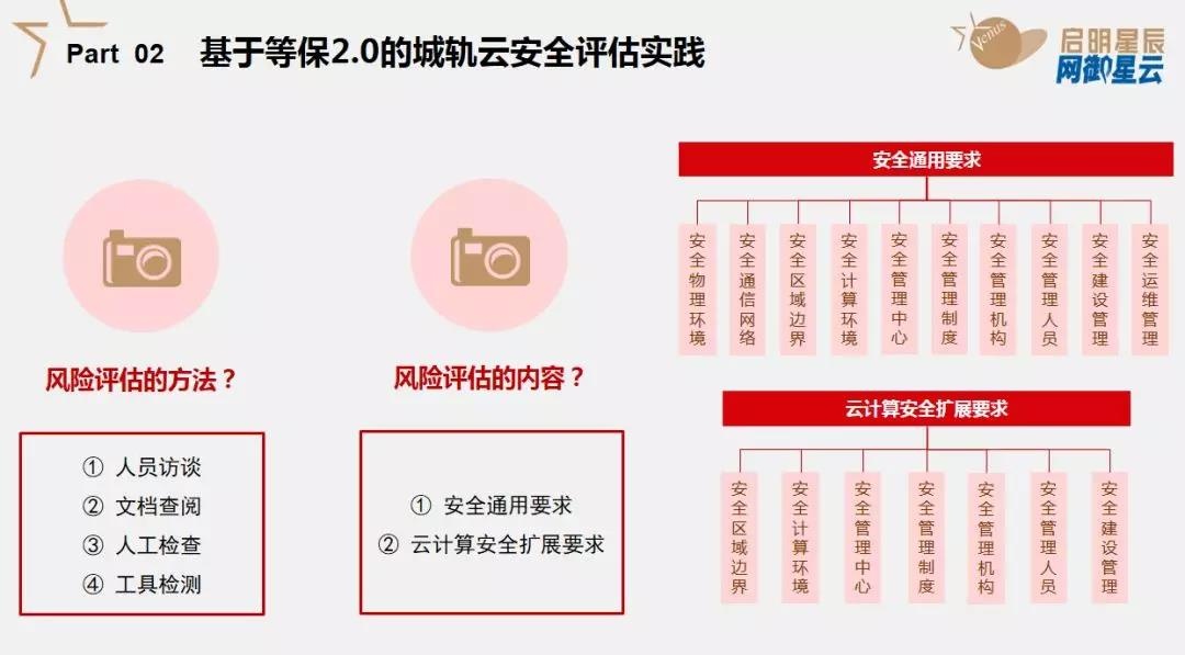 �������ǲ�-������ʱ�й�����