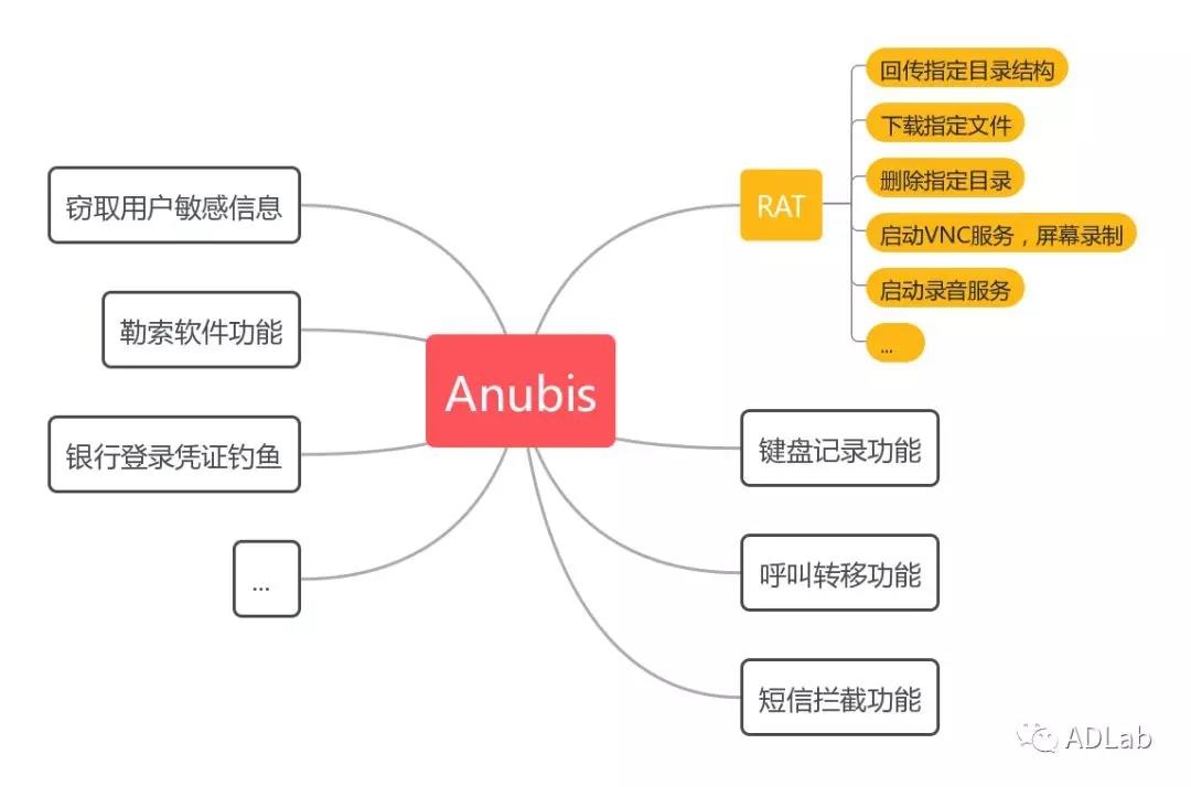 �������ǲ�-������ʱ�й�����