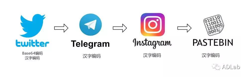 �������ǲ�-������ʱ�й�����