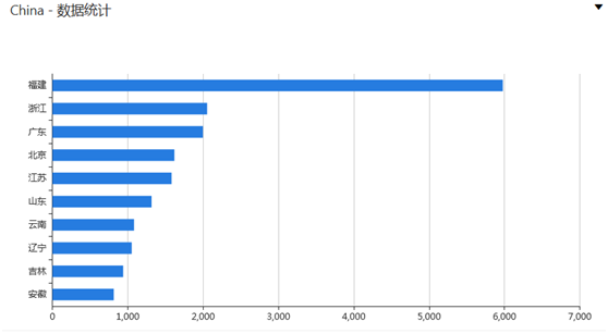 �������ǲ�-������ʱ�й�����