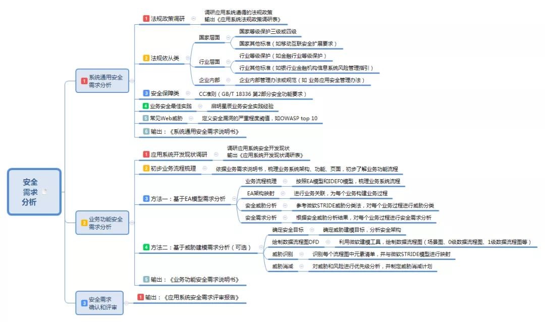 �������ǲ�-������ʱ�й�����