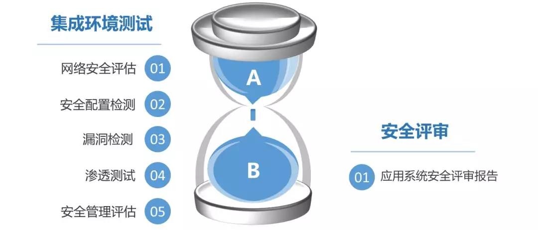 �������ǲ�-������ʱ�й�����