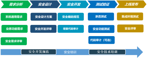 �������ǲ�-������ʱ�й�����