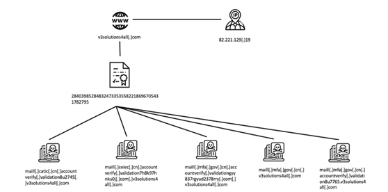 �������ǲ�-������ʱ�й�����