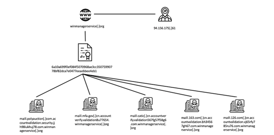 �������ǲ�-������ʱ�й�����