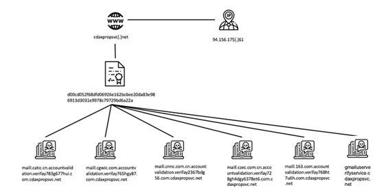 �������ǲ�-������ʱ�й�����