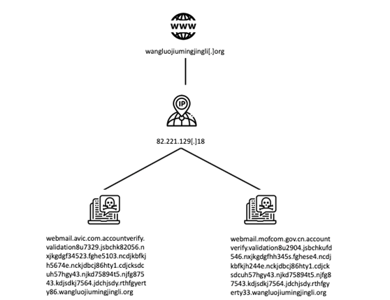 �������ǲ�-������ʱ�й�����