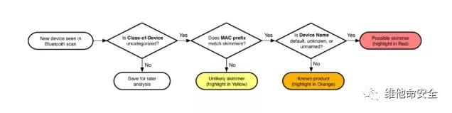 �������ǲ�-������ʱ�й�����