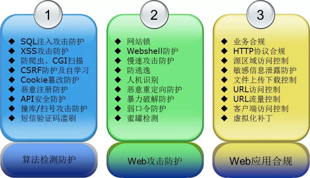 �������ǲ�-������ʱ�й�����