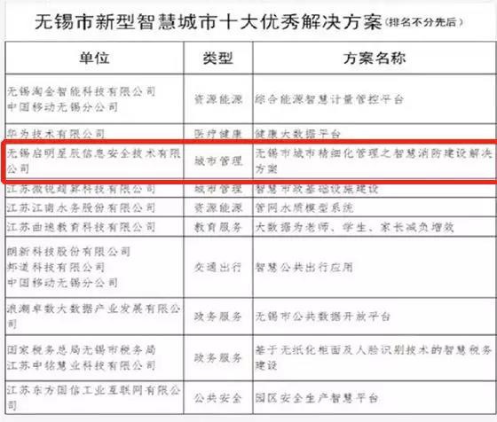 �������ǲ�-������ʱ�й�����