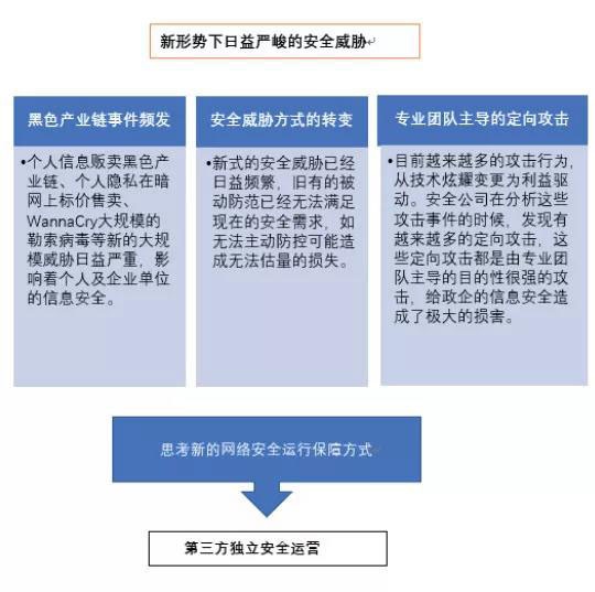 �������ǲ�-������ʱ�й�����