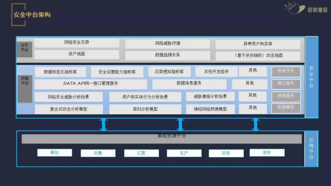 �������ǲ�-������ʱ�й�����