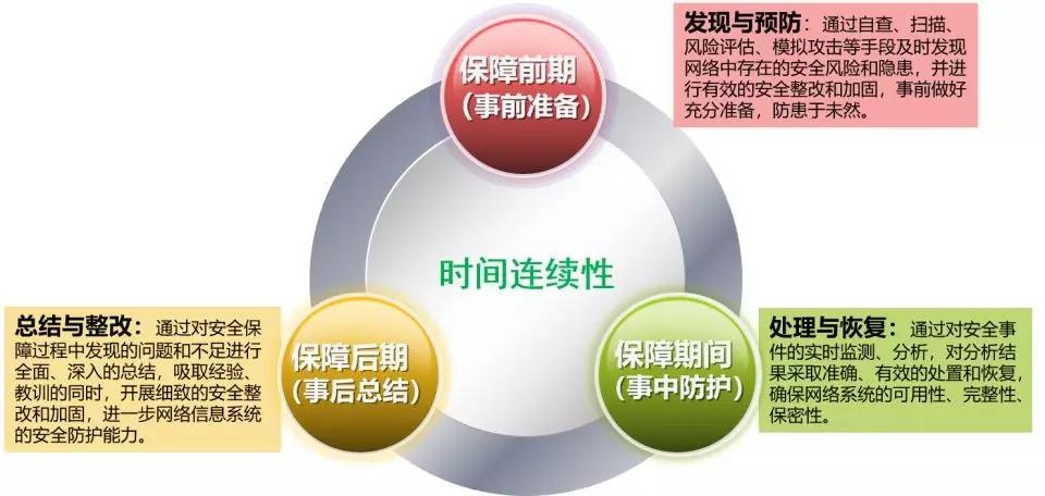 �������ǲ�-������ʱ�й�����