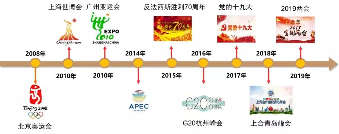 �������ǲ�-������ʱ�й�����