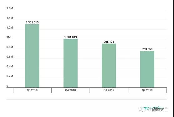 �������ǲ�-������ʱ�й�����