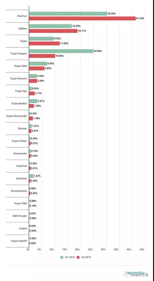 �������ǲ�-������ʱ�й�����