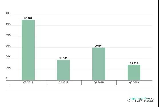 �������ǲ�-������ʱ�й�����