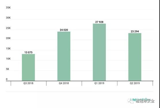 �������ǲ�-������ʱ�й�����