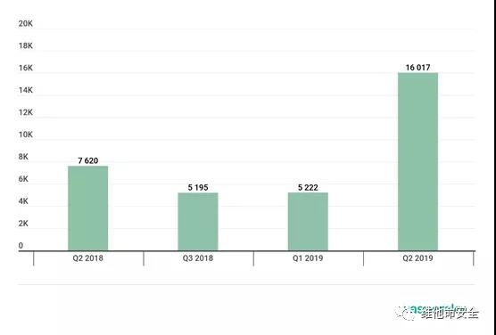 �������ǲ�-������ʱ�й�����