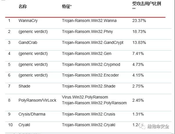 �������ǲ�-������ʱ�й�����