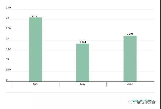 �������ǲ�-������ʱ�й�����