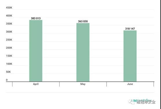 �������ǲ�-������ʱ�й�����