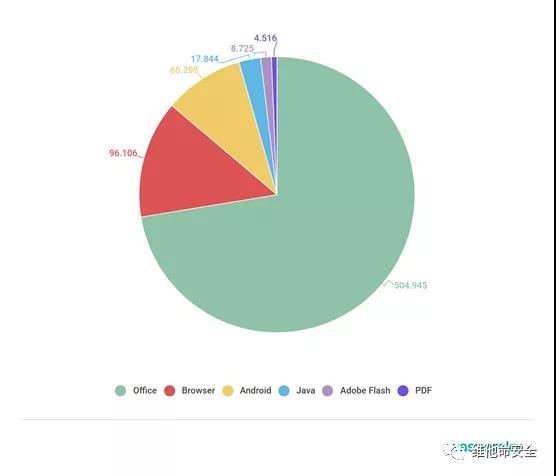 �������ǲ�-������ʱ�й�����