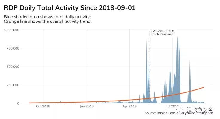 �������ǲ�-������ʱ�й�����