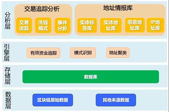 �������ǲ�-������ʱ�й�����