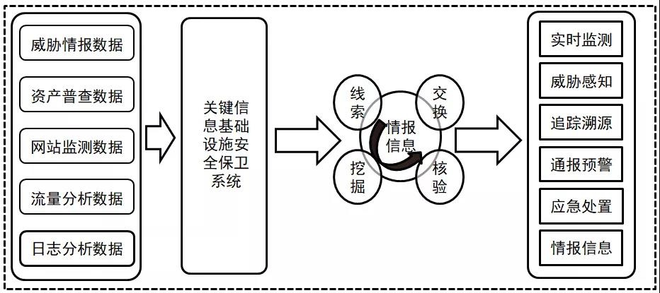 �������ǲ�-������ʱ�й�����