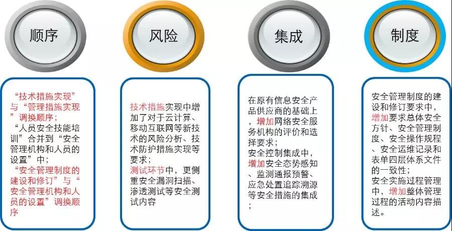 �������ǲ�-������ʱ�й�����