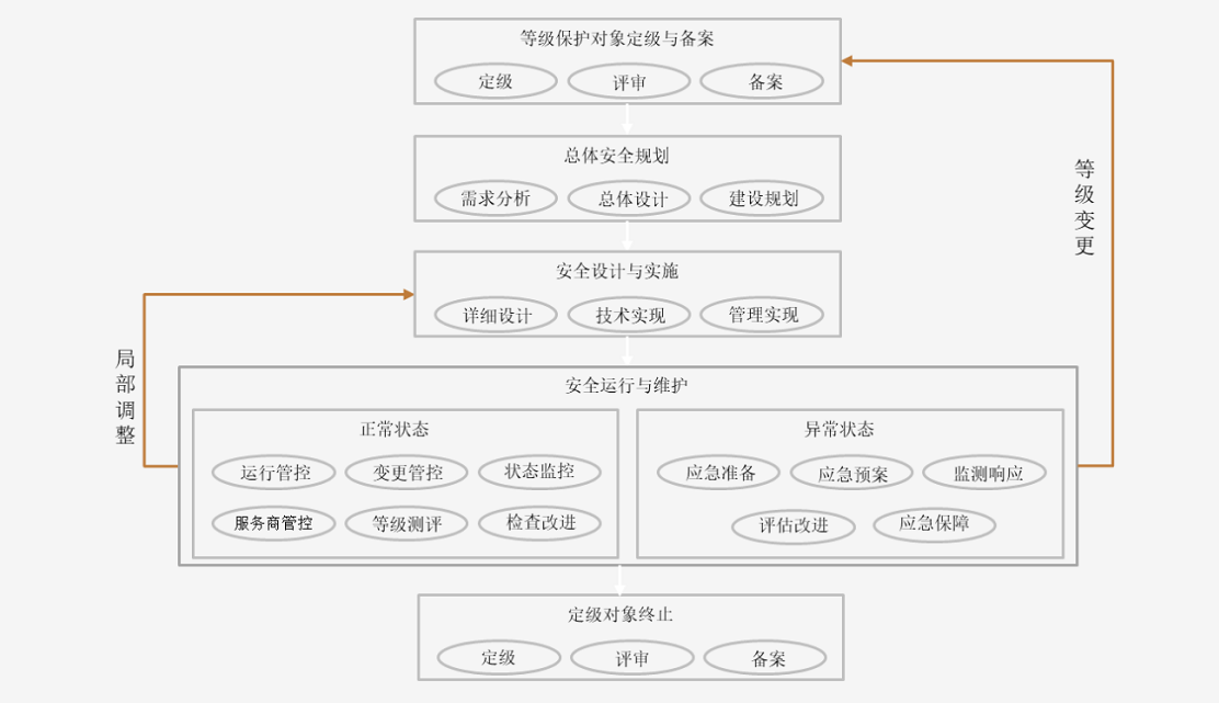 �������ǲ�-������ʱ�й�����