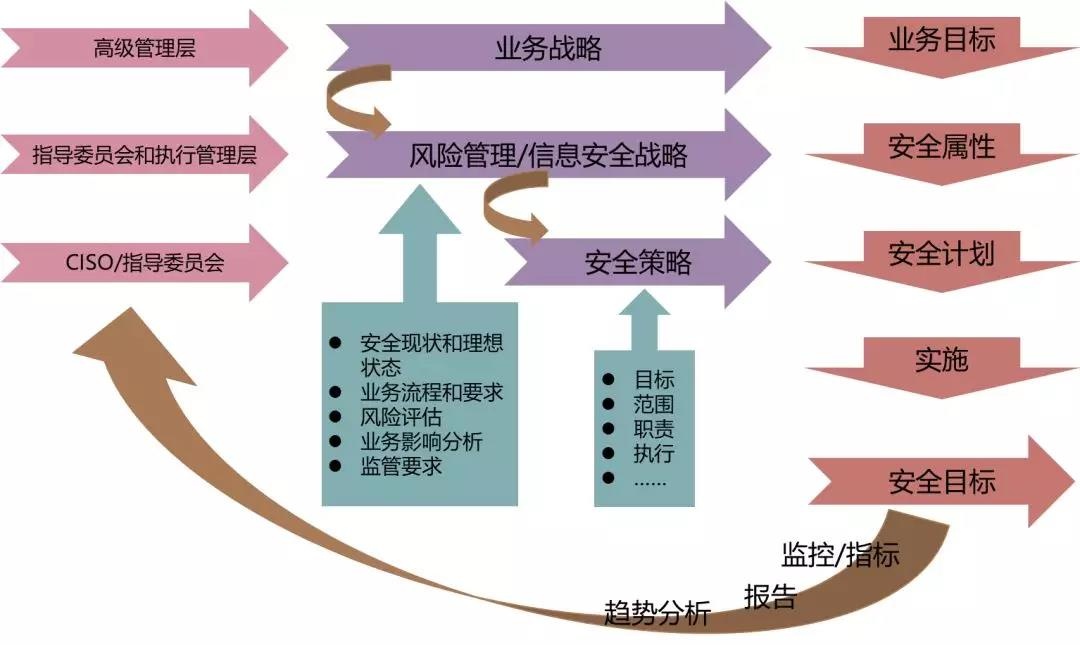 �������ǲ�-������ʱ�й�����