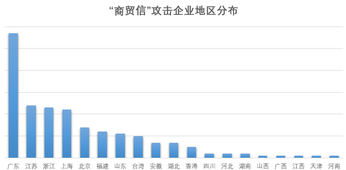 �������ǲ�-������ʱ�й�����